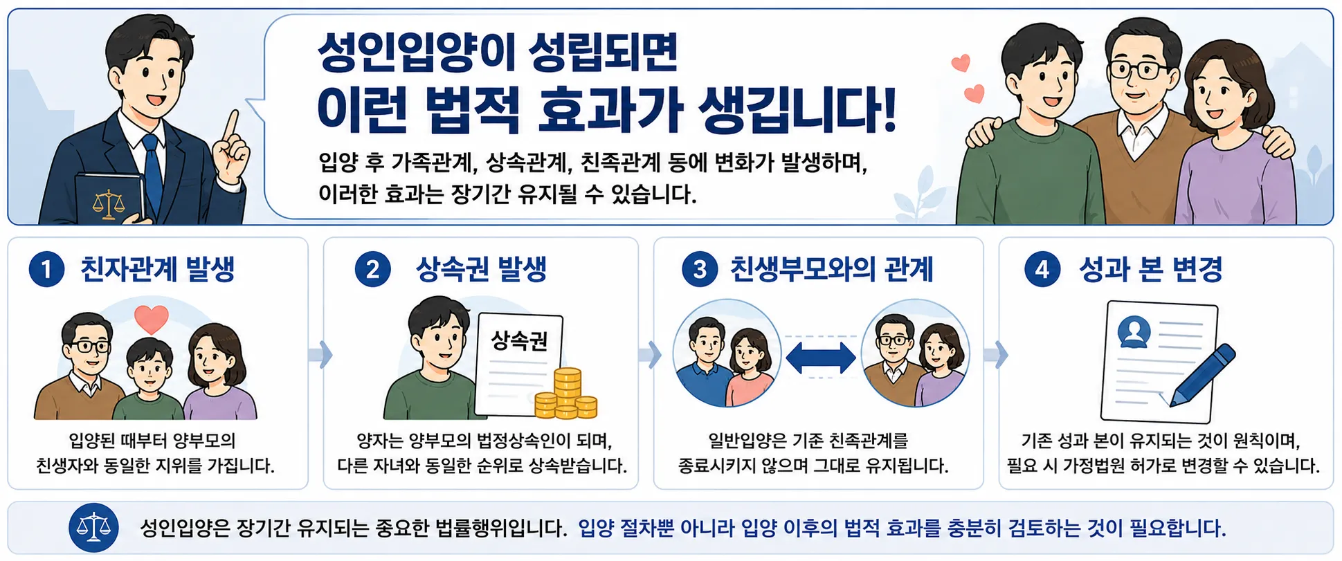 성인입양 법적 효과 상속관계 친족관계 성본변경 지위