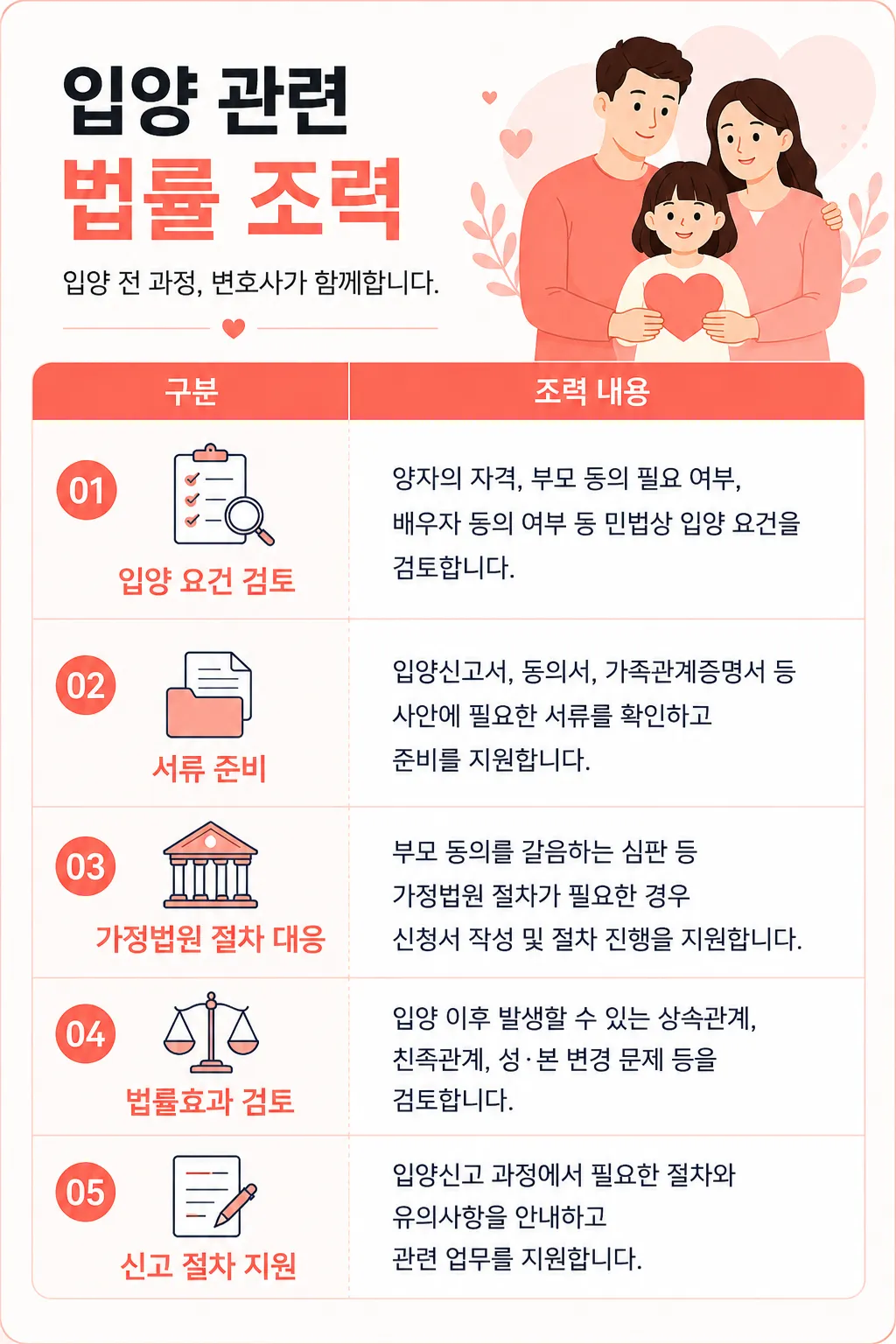 성인입양 절차에 대한 가사변호사의 조력