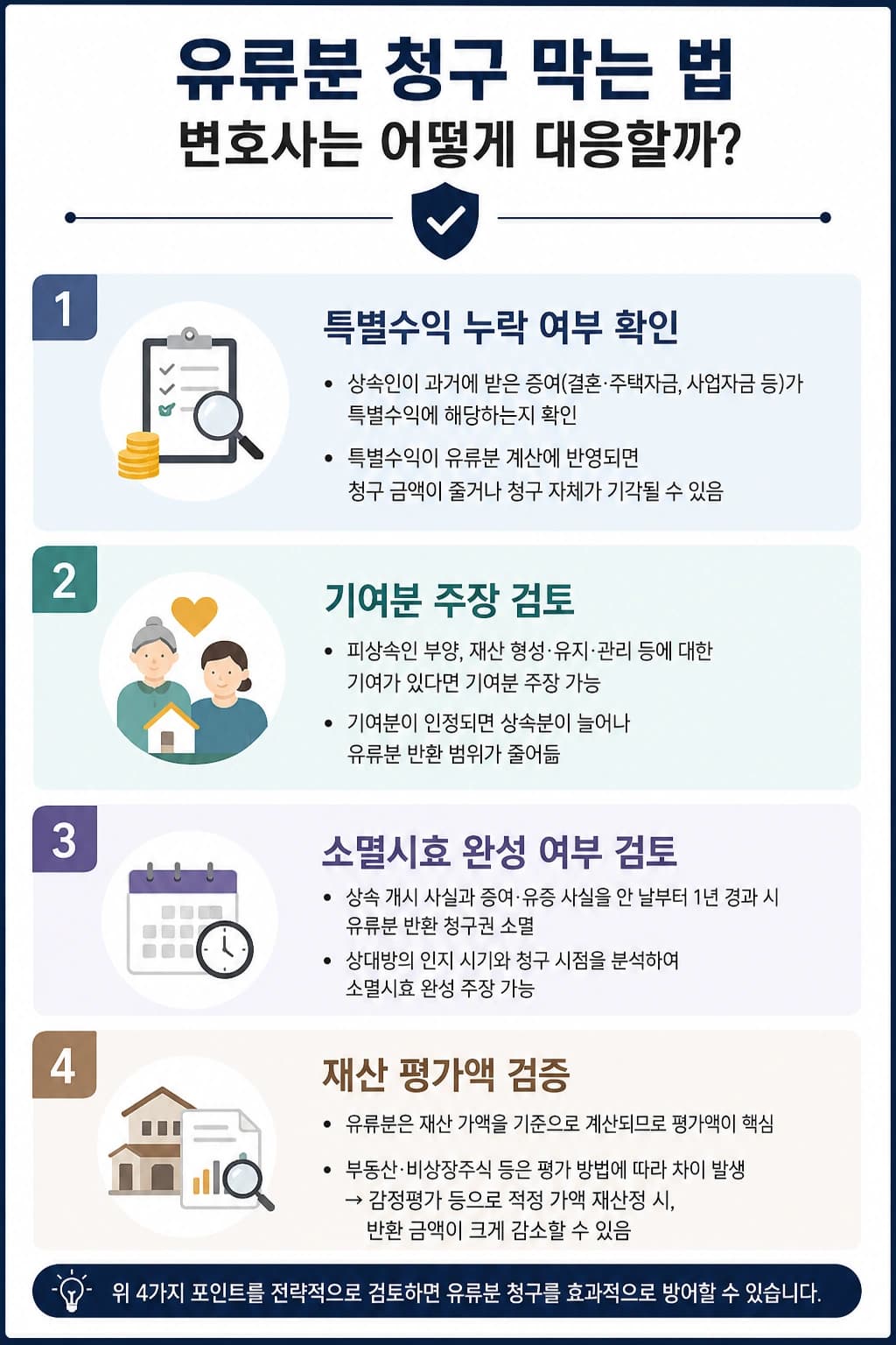 유류분상속 시 유류분반환 청구 막는 법