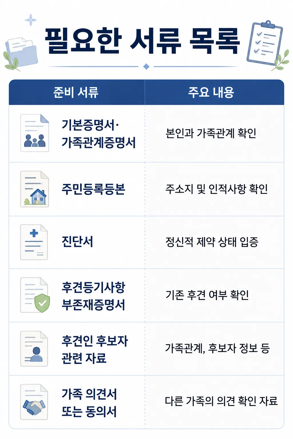 성년후견 신청에 필요한 서류 정리