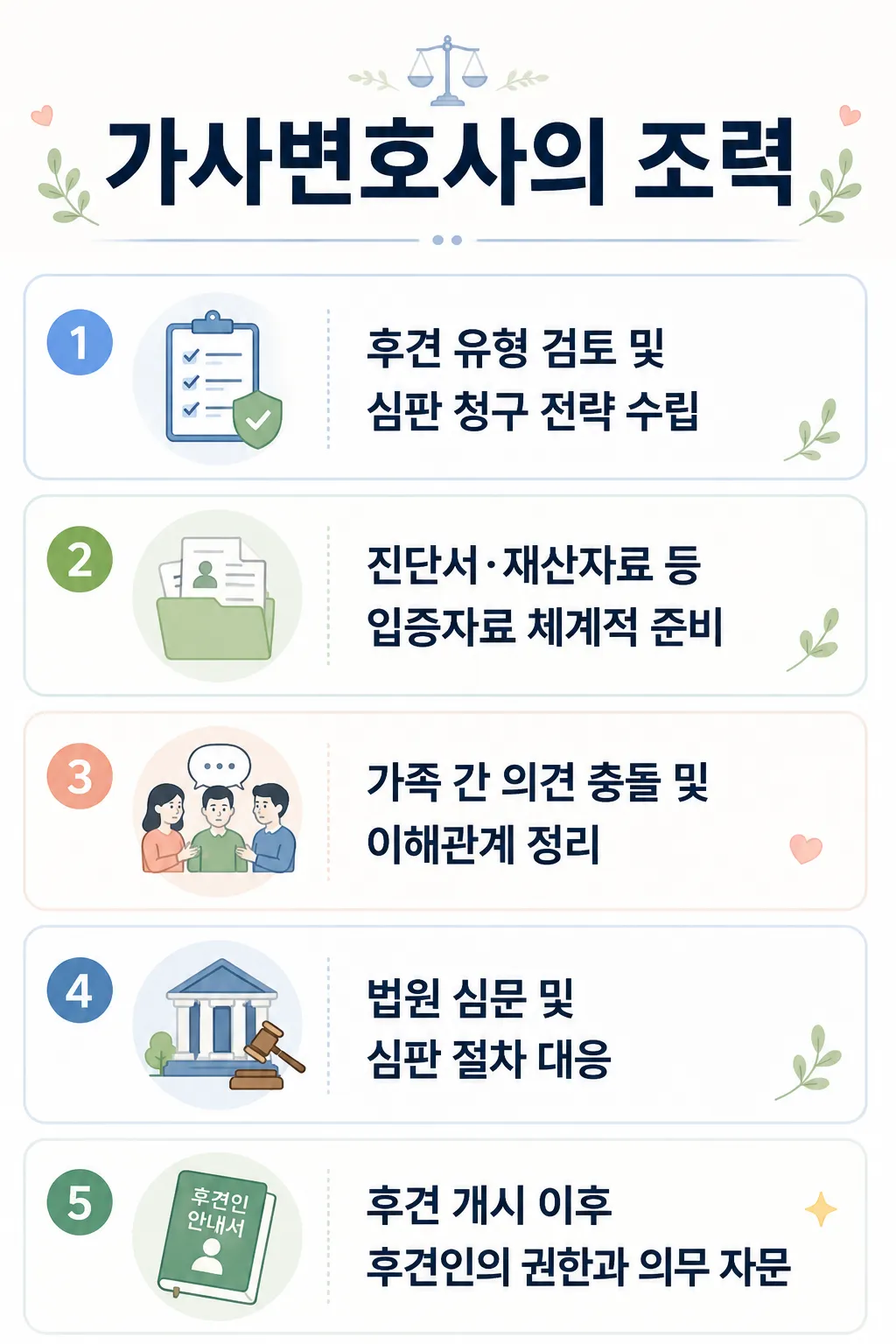 성년후견 절차에 대한 가사변호사의 대응 전략