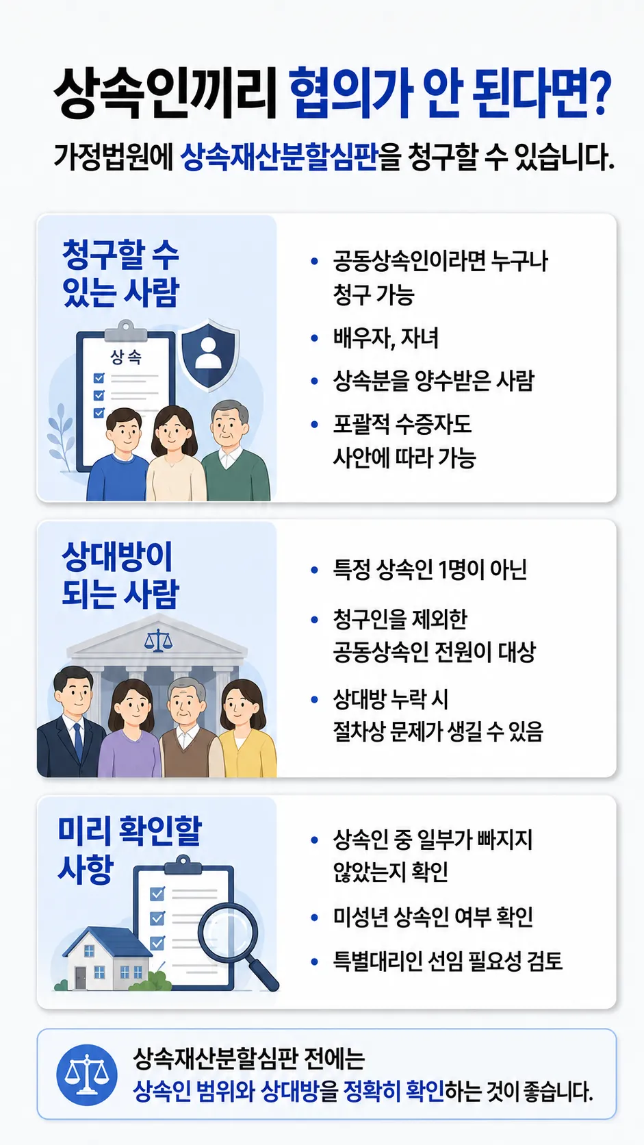 상속재산분할청구 대응을 위한 답변서 제출과 증거자료 준비 방법