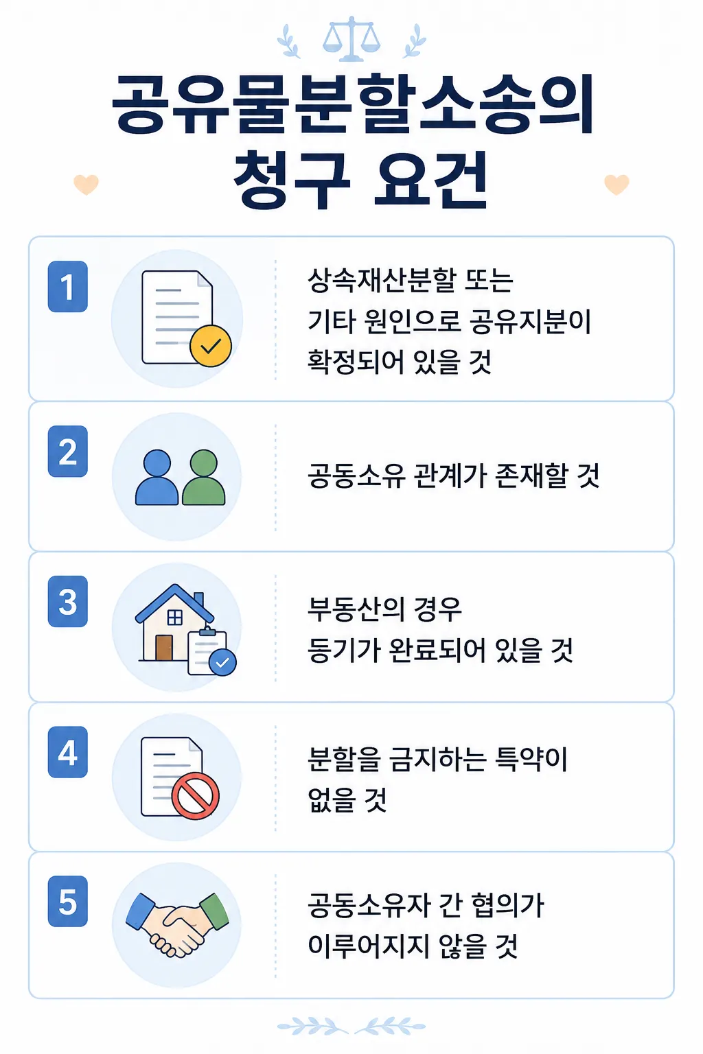 공유물분할청구소송의 청구 진행 요건 정리