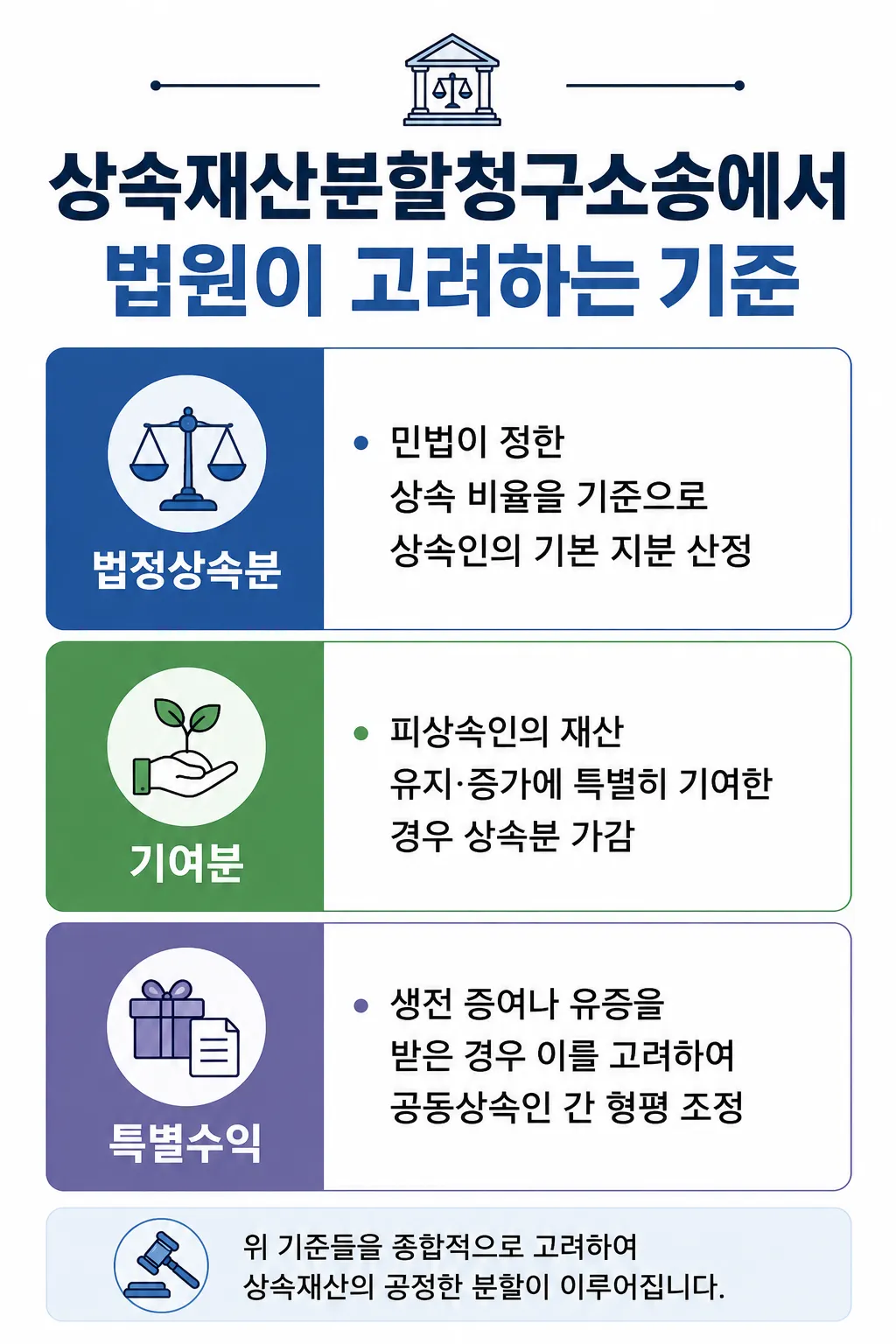 상속재산분할청구소송에서 법원이 고려하는 기준 정리