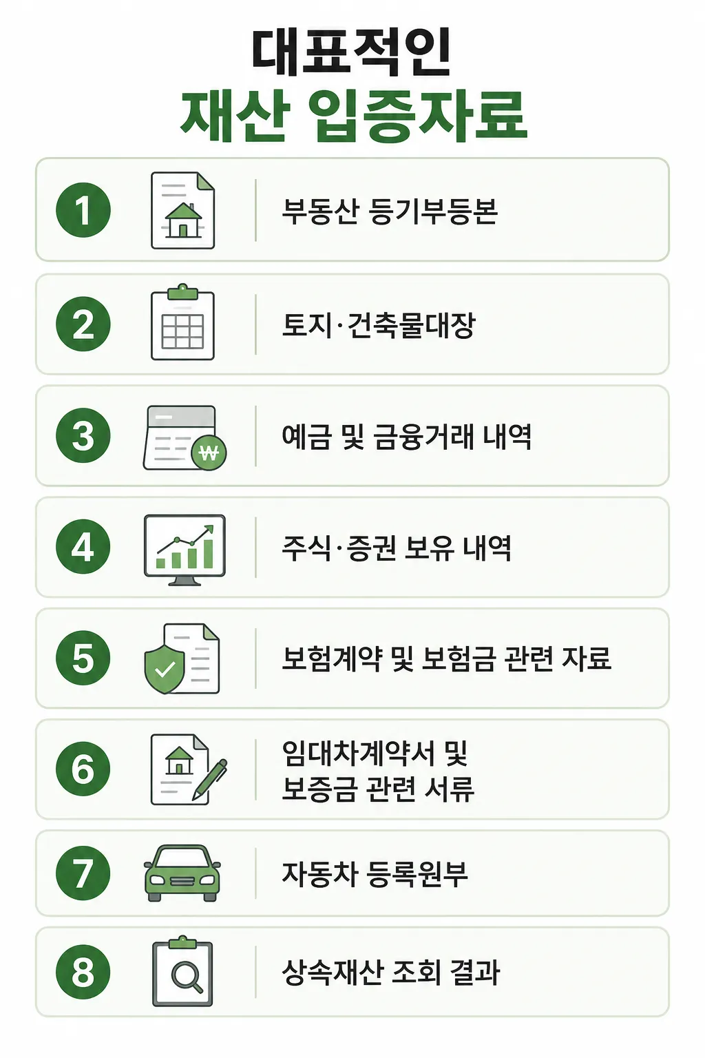 상속재산분할청구소송 대표적인 재산 증거 자료