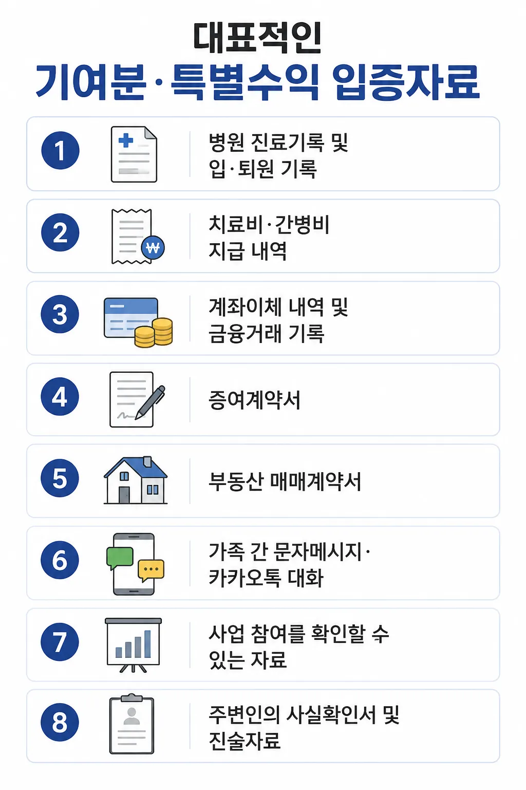 상속재산분하청구소송의 기여분·특별수익 입증자료