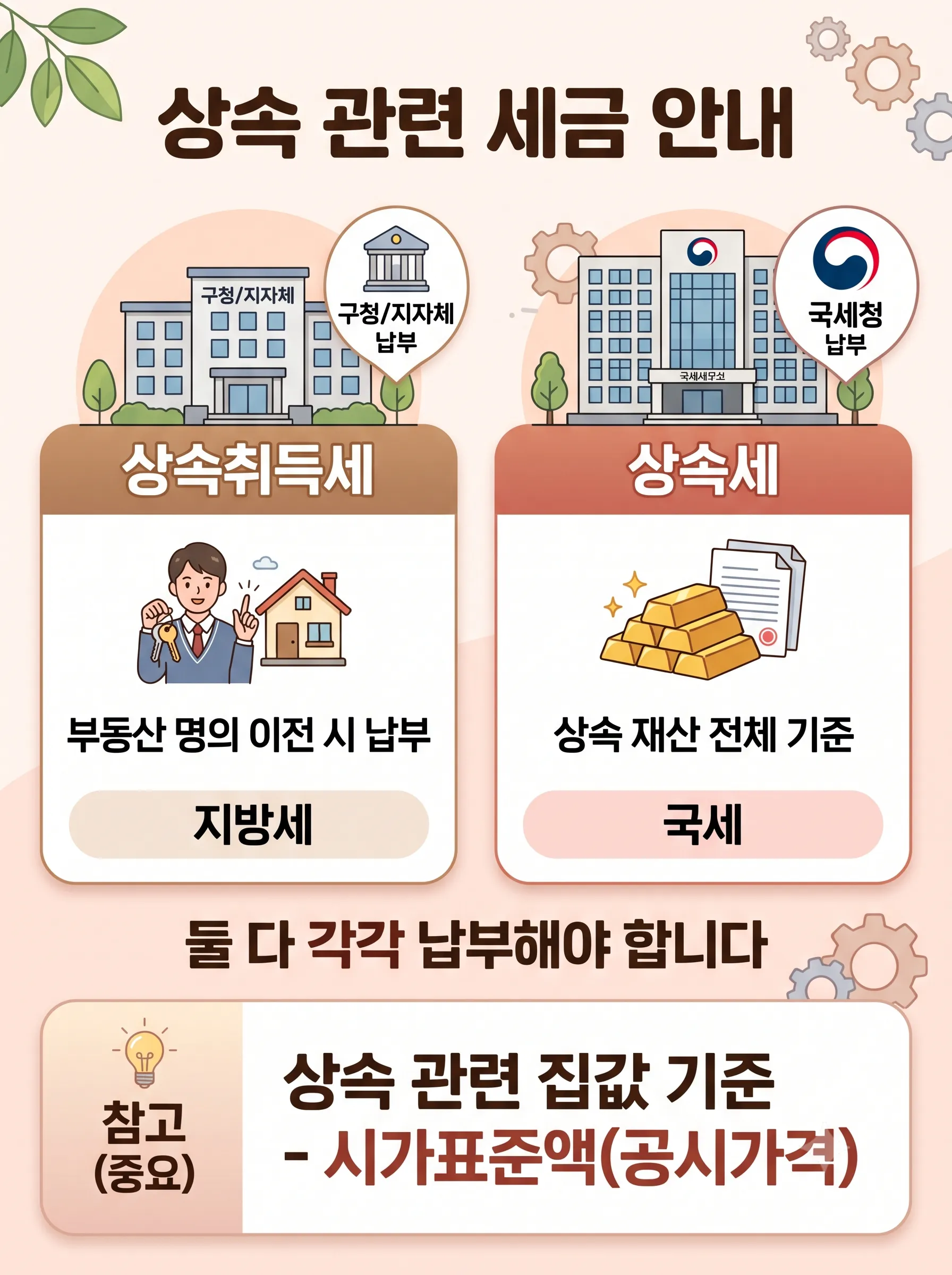 상속취득세와 상속세 차이