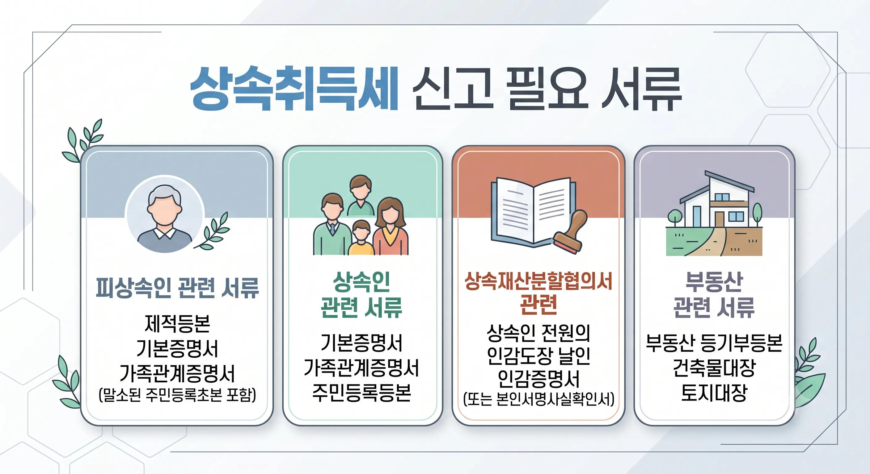 상속취득세 신고시 필요한 서류