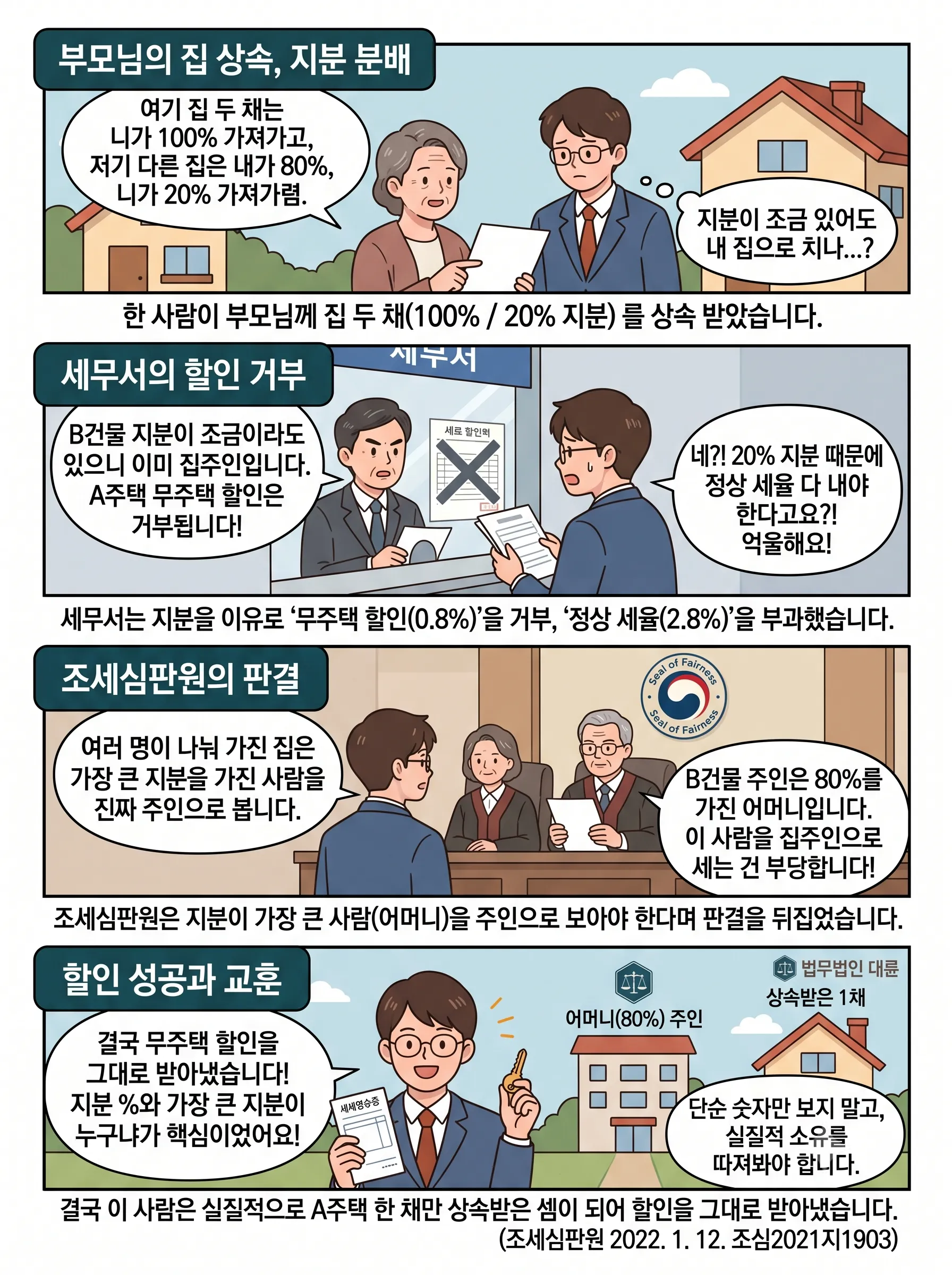상속취득세 관련 조세심판원 사례