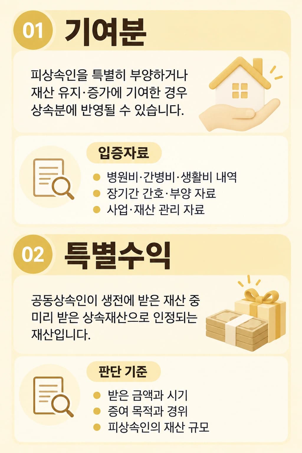 상속재산소송 시 살펴야 하는 기여분과 특별수익