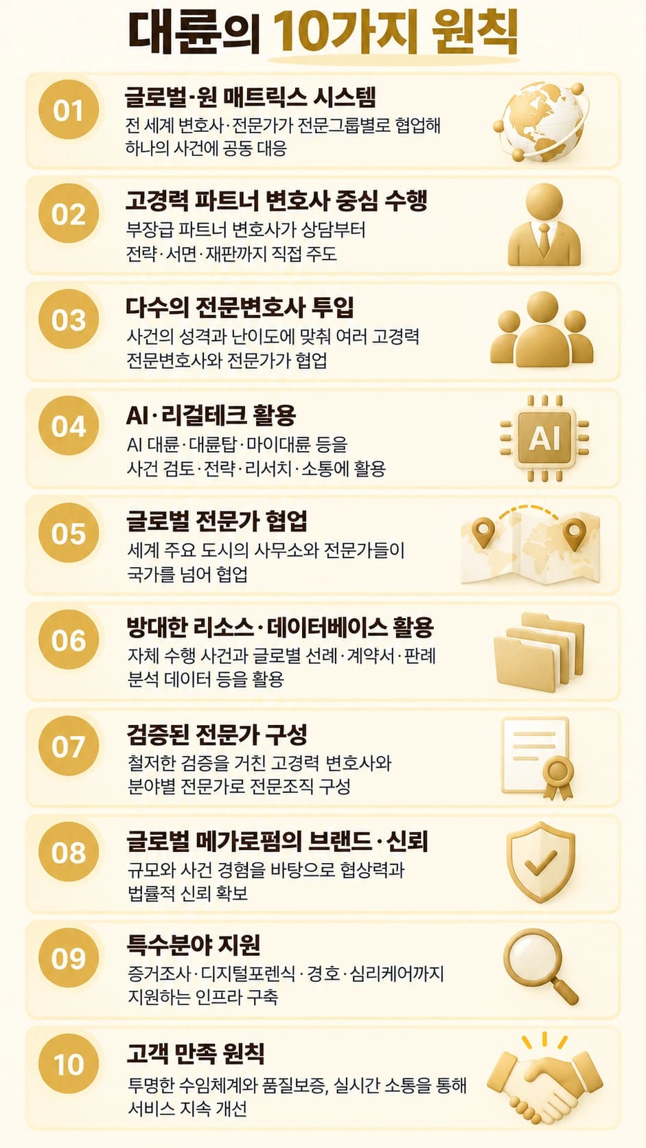 상속재산소송, 변호사의 조력