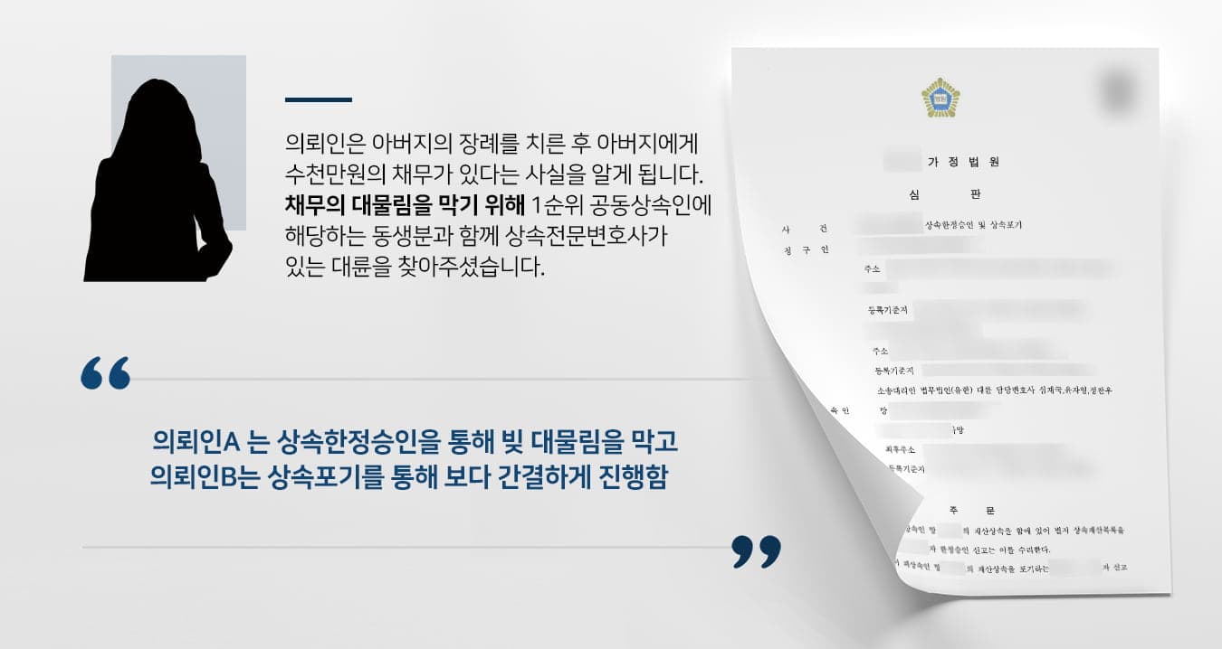 본 사건의 의뢰인께서는 아버지의 장례를 치른 후 그간 알지 못했던 아버지의 채무에 대해 알게 됩니다.아버지가 가지고 있는 예금이나 부동산 등을 모두 청산해도 수천만원의 채무가 남는다는 것을 확인 후, 1순위 공동상속인에 해당하는 동생분과 함께 상속전문변호사가 있는 법무법인 대륜을 찾아주셨습니다.의뢰인께서는 해당 채무로 인해 친척들에게 피해를 주고 싶지 않으니 빚이 대물림되지 않기를 바란다며 당부해 주셨고 저희는 의뢰인의 요구를 포함하여 신속하게 진행하기 위해 두 분의 의뢰인께 각각 상속포기와 한정승인을 진행할 수 있도록 하였습니다.