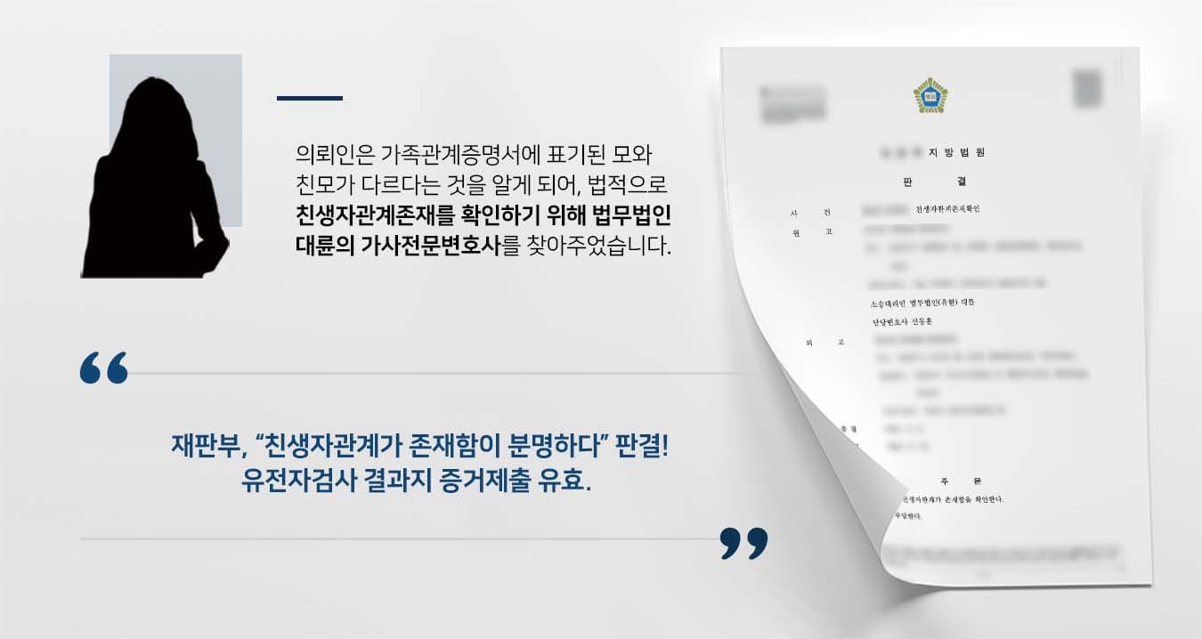 ## 친생자관계존재확인 청구 이유 의뢰인의 어린 시절 친부와 친모가 헤어졌고, 친부는 다른 여성과 가정을 이루면서 의뢰인을 새어머니의 자식으로 신고하였습니다. 그렇게 시간이 흘러 의뢰인은 성인이 되었고 이후 생모와 유전자검사를 하여 친모자 확률 99.99% 판정을 받았습니다. 이에 친생자관계존재확인 청구를 통해 법적으로도 바로잡고자 법무법인 대륜의 가사전문변호사를 찾았습니다.   ## 친생자관계존재확인, 유전자검사 결과서 제출 의뢰인과의 심도 깊은 법률상담을 거쳐 3인 이상의 가사전문변호사팀을 구성하였습니다. 친생자관계존재확인 등 사건처리 경험이 풍부한 가사전문변호사팀은 의뢰인이 바라는 대로 다음과 같이 조력하였습니다.  ■ 의뢰인의 가족관계증명서상 모와 친모가 달라지게 된 정황을 파악하여 설명 ■ 의뢰인이 계모와의 사이가 좋지 않아 별거한 기간이 길다는 점 주장 ■ 친모와의 친생자관계를 입증하기 위한 유전자검사 결과서 제출  ## 법원, 친생자관계존재확인 인용 판결 법무법인 대륜의 조력으로 "원고와 피고 사이에 친생자관계가 존재함이 분명하고, 원고로서는 가족관계증명서의 정정 등을 위하여 친생자관계 존재의 확인을 구할 이익도 있으므로 인용하기로 한다"라고 판시하였습니다.  만약 친생자관계존재확인 등 위 사례와 비슷한 상황으로 곤란을 겪고 계시다면 언제든 법무법인 대륜으로 의뢰해 주시길 바랍니다.  법무법인 대륜은 법률전문가 3인 이상으로 전담팀을 구성해 전문성을 극대화하며, 해결사례를 토대로 구축한 대륜만의 소송시스템으로 의뢰하신 사건을 성공으로 이끌어 오고 있습니다.  본 소송과 관련하여 법률조력이 필요하시다면 법무법인 대륜과 함께 준비하시길 바랍니다.