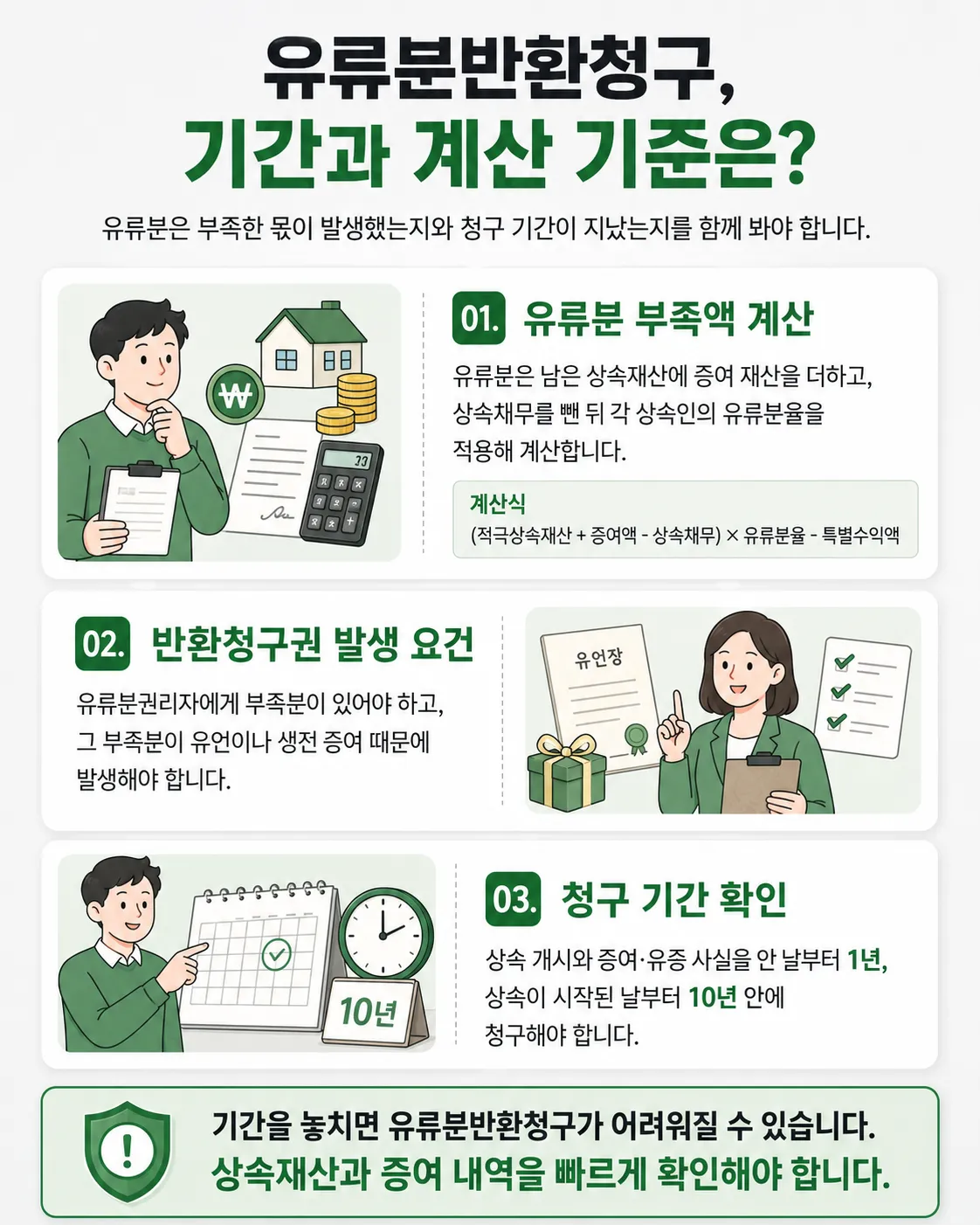 상속법상 유언·유증 효력요건과 생전증여 입증자료 정리 방법 설명