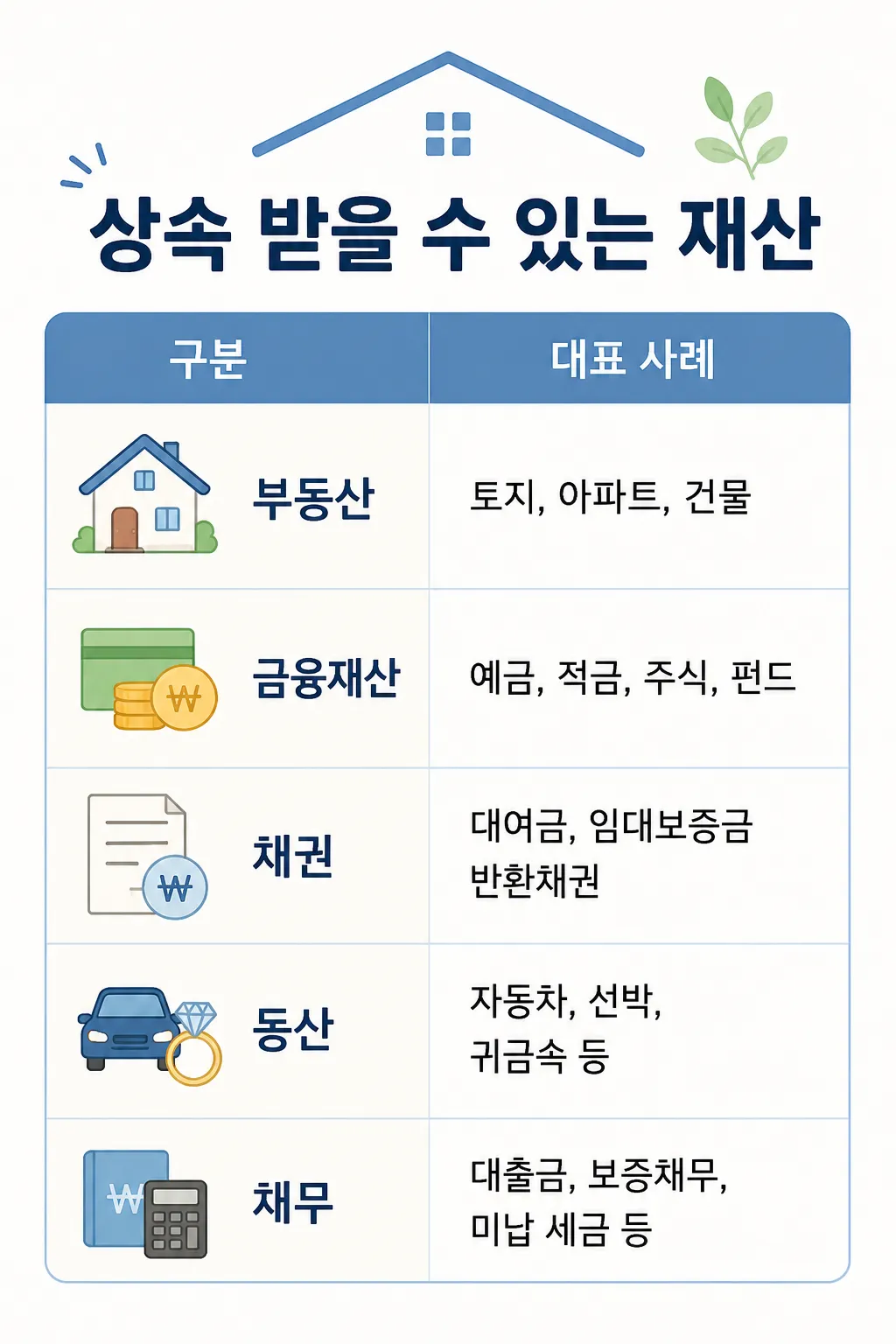 유산으로 상속받을 수 있는 재산의 종류