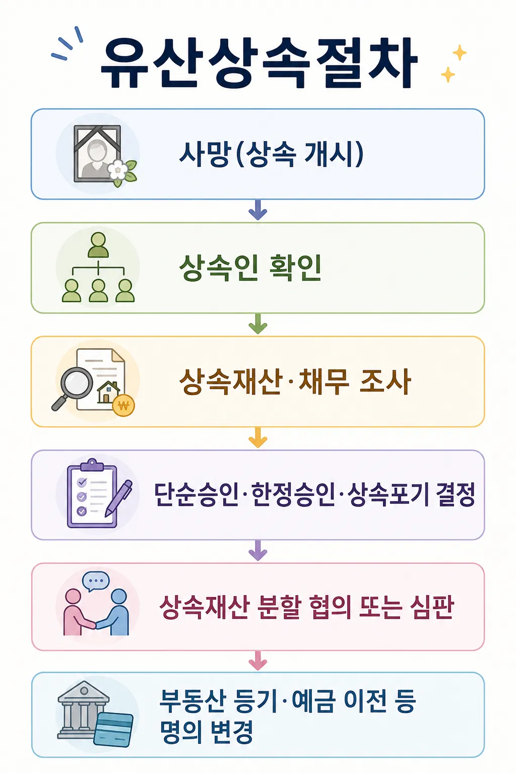 유산 상속의 법적 절차 정리