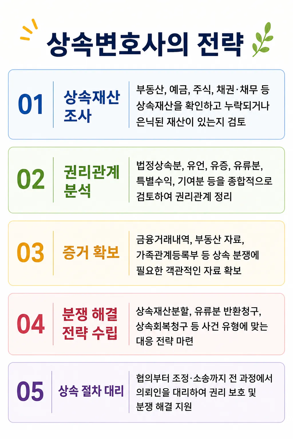 유산 분쟁에 대한 상속변호사의 대응 전략