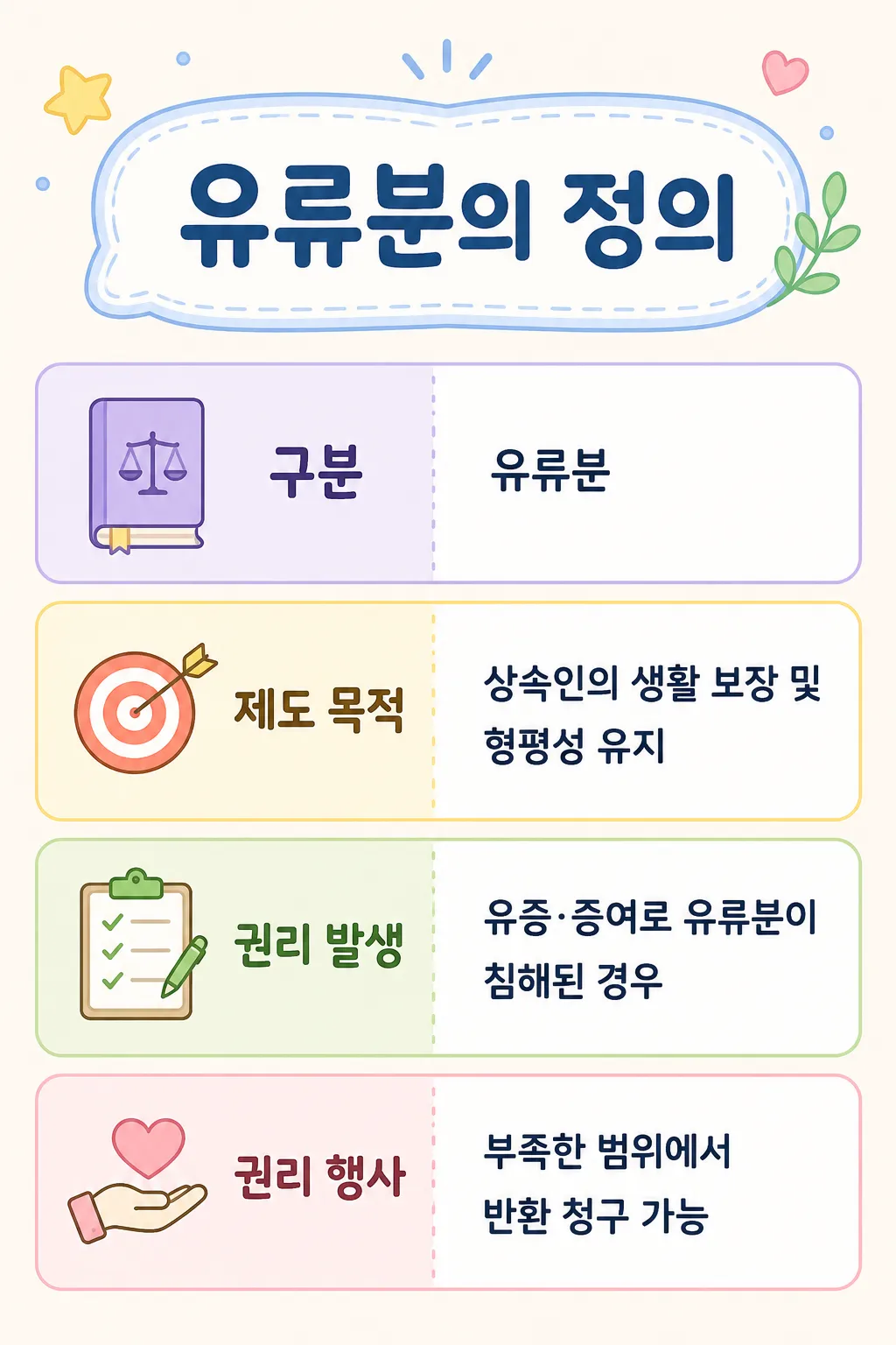 유류분반환의 법적 개념 및 정의 정리