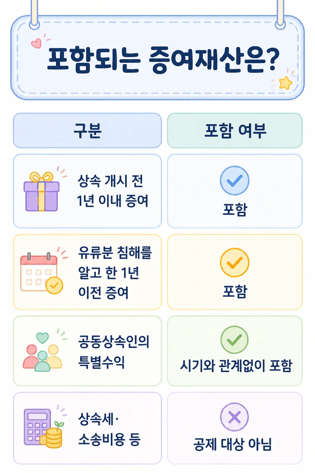 유류분반환 시 포함되는 증여재산의 범위 정리