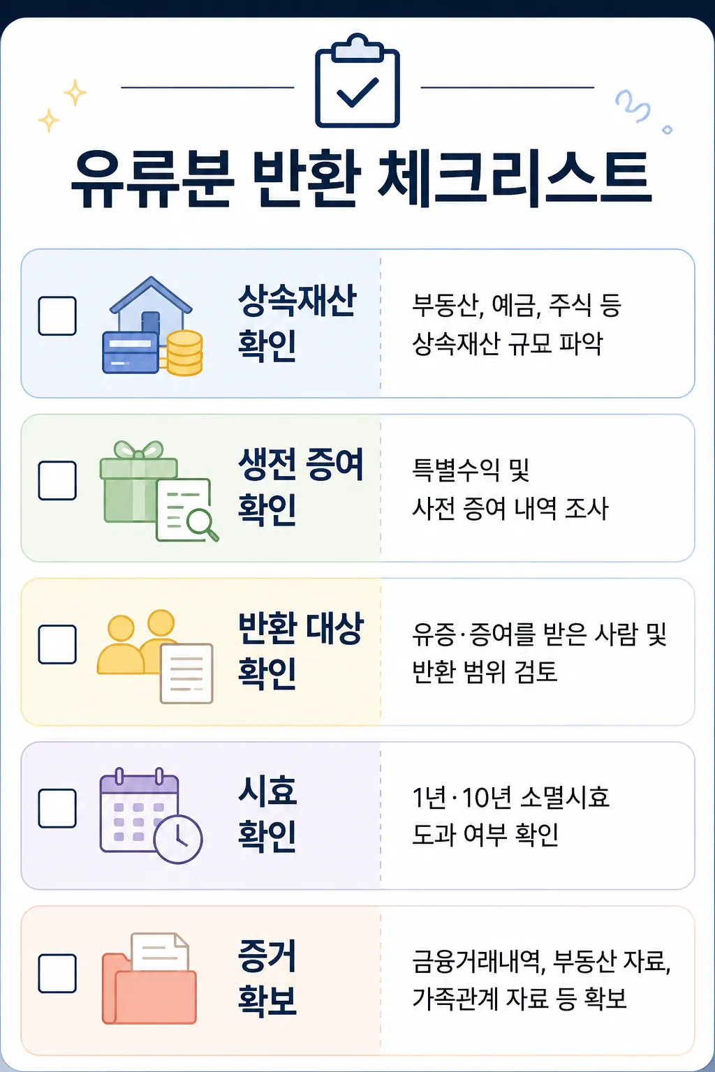 유류분반환 청구를 위한 대응 체크리스트