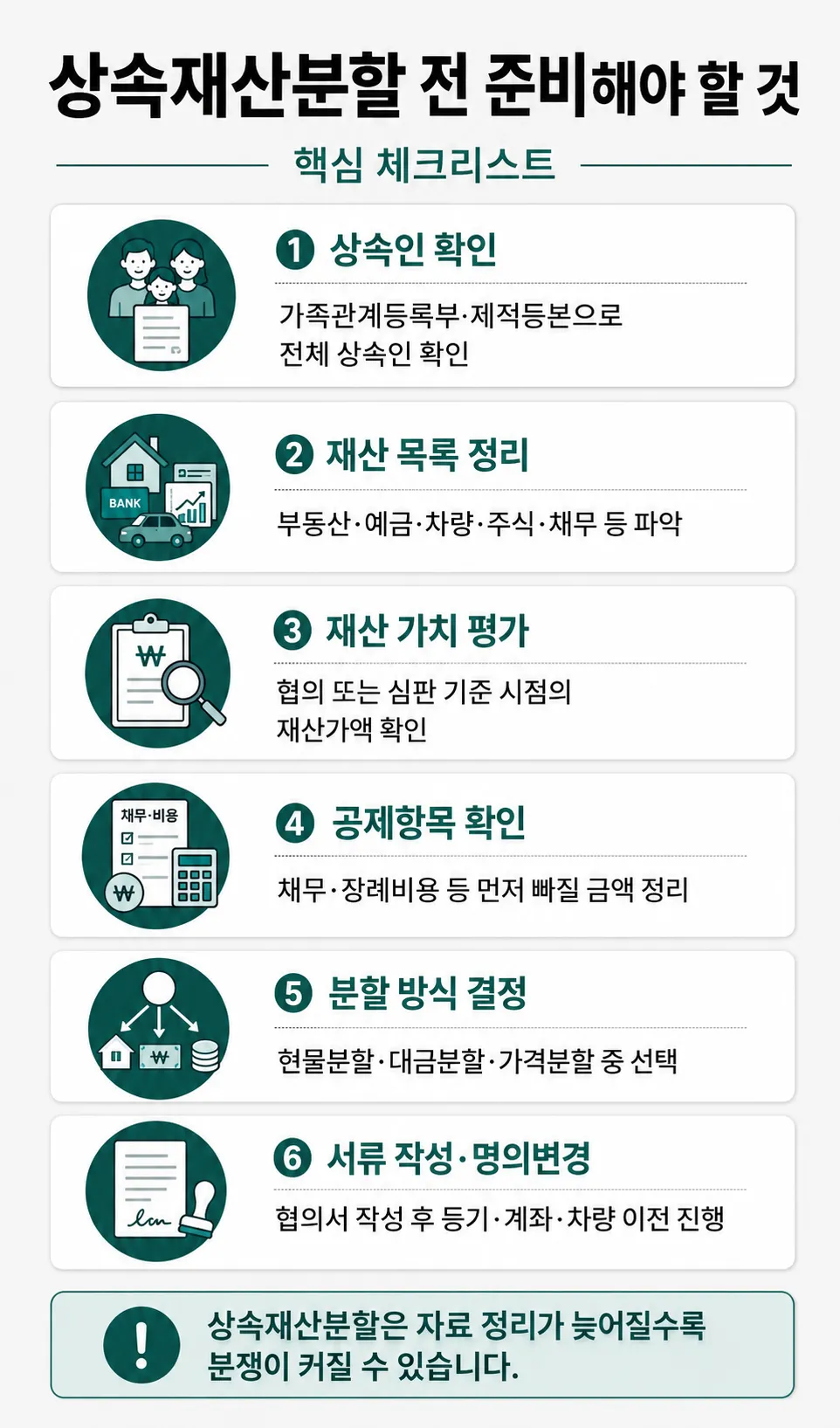 유산상속비율 계산 전 확인해야 할 민법상 상속순위와 법정상속분 기준