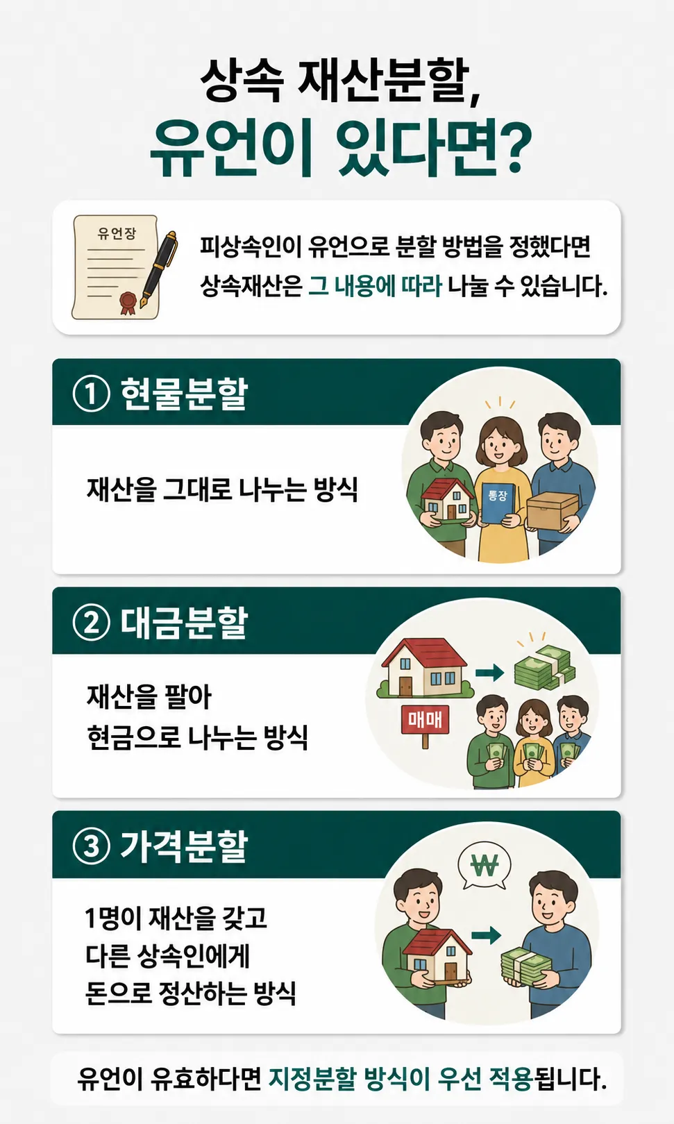 유산상속비율 다툼에서 특별수익·기여분·생전증여가 실제 상속 몫에 미치는 영향