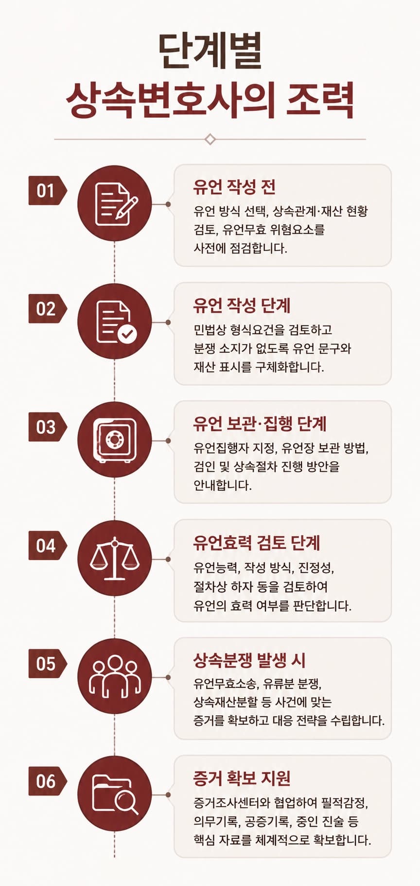 유언효력의 인정 요건과 법적 기준을 쉽게 설명합니다.