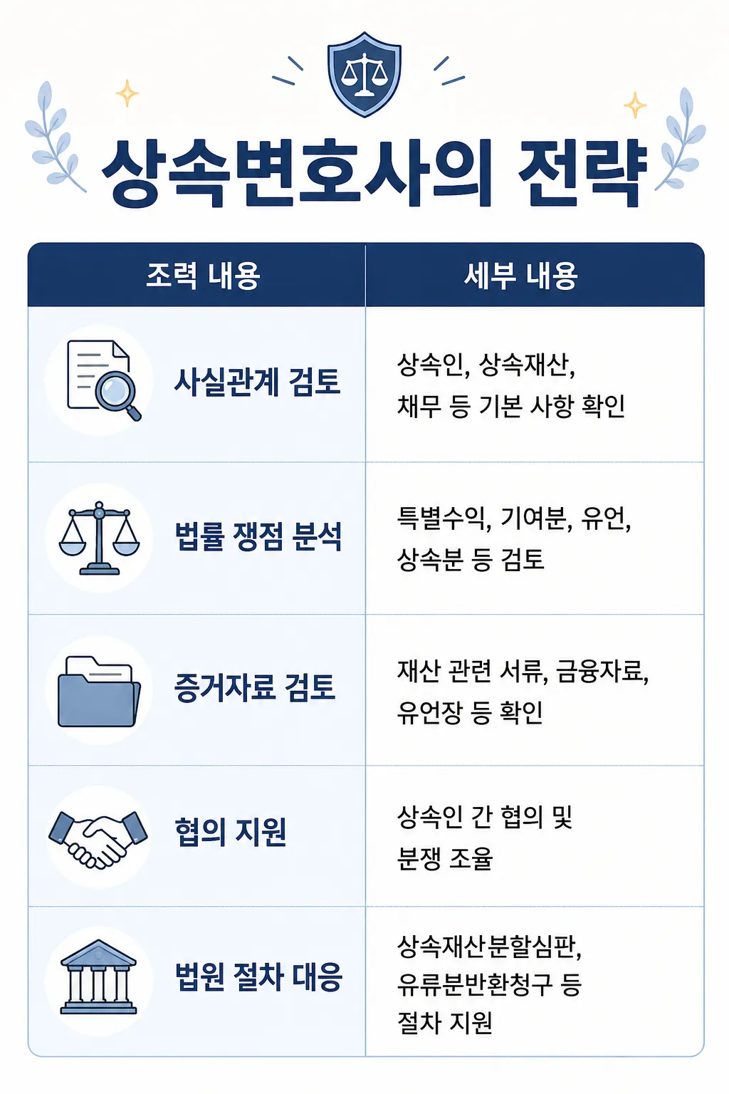 상속법률상담을 통한 상속변호사의 분쟁 대응 전략
