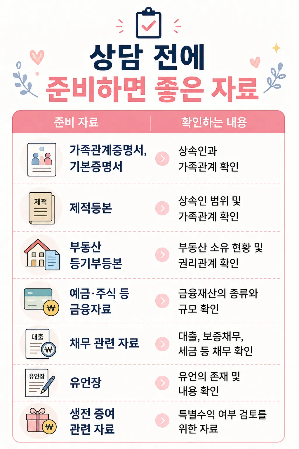 상속법률상담 전에 준비하면 좋은 자료