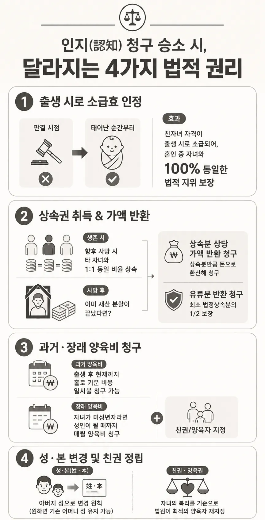 인지청구의소 법적 효력